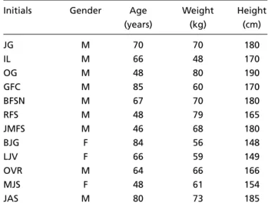 Table 1. Anthropometric data of dissected cadavers. 