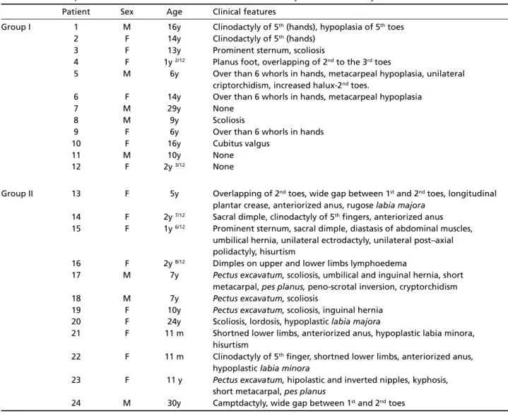 Table 1. General aspects and extra- facial features of individuals affected by MFDH in this study.