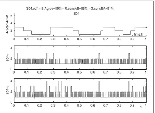 Fig 4. Stage 2, 2 minutes epoch scorings.