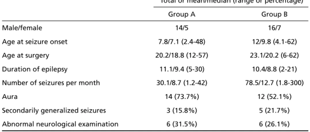 Table 3. Distribution of the patients according to seizures, neuro p h y s i o l o g y, neuroimaging and the groups of cerebral tumor.