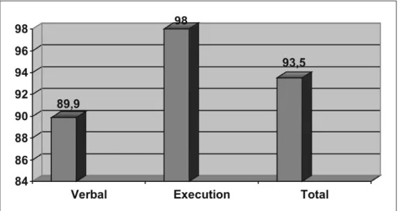 Table 1. Results of the affected areas in the SPECT.