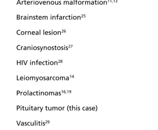Table shows the conditions to which the SUNCT s y n d rome may be associated with. In two cases the a rteriovenous malformation was located at the  cere-bellopontine angle 1 1 , 1 2 