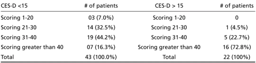 Table 2. Adverse events in patients using one AED versus those on polytherapy. Data collected from a detailed semi-structured questionnaire.