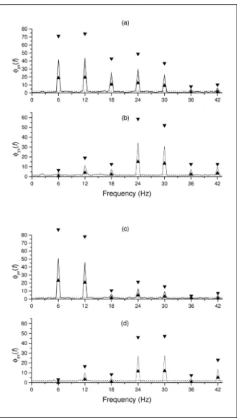 Fig 1. A) Illustration of the PD calculation as the shaded areas under the probability density function (PDF) of the noncen  -tral F-distribution defined in expression (3) (continuous line) for M=24 and for both SNR=1 (dark grey-shaded area) and SNR=