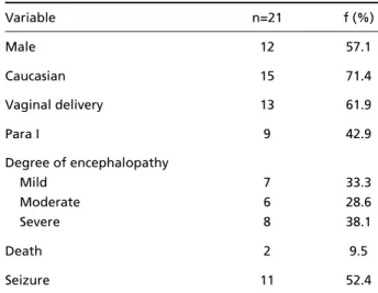 Table 2. Studies variables x degree of encephalopathy.