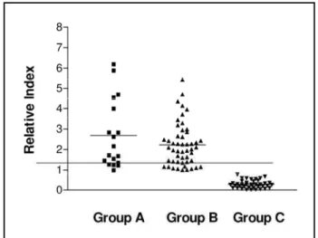 Table 1. Clinical manifestations, relation of active and inactive forms of NC in group A, (n=18).