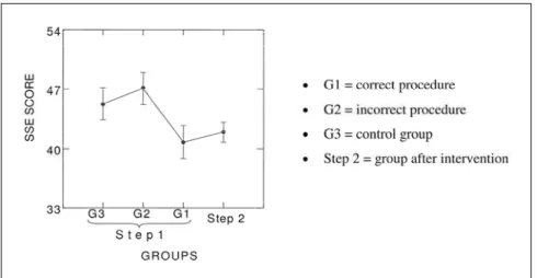Fig 1. General score obtained through the SSE from the schools in two steps.