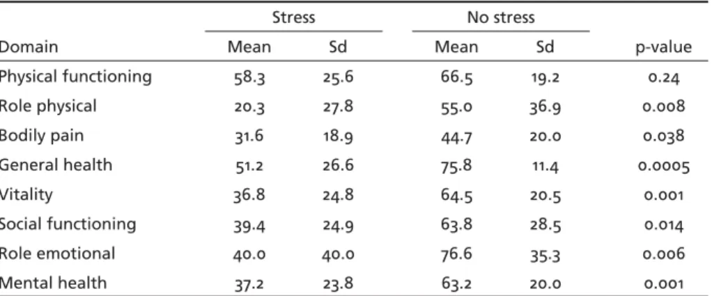 Table 1. Diagnostic types in CDH. 
