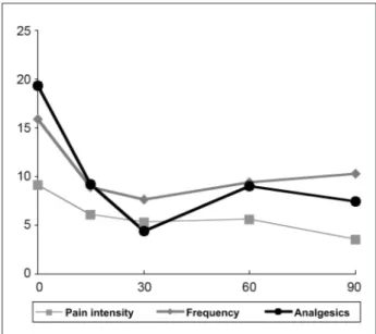 Fig 1. Distribution of injection sites.