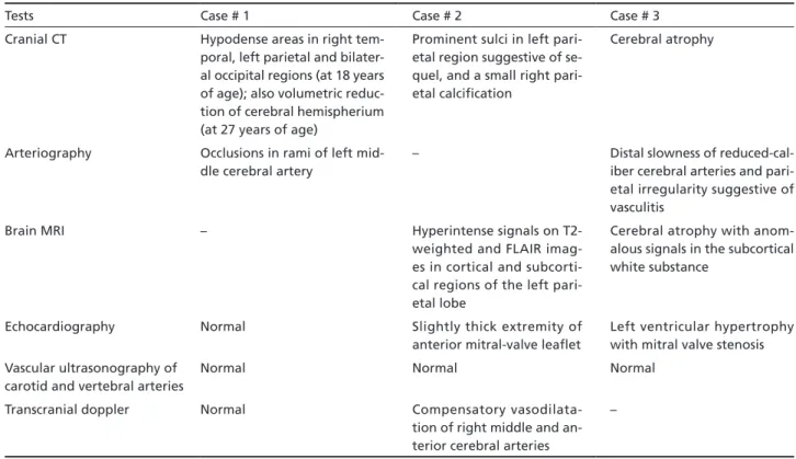 Table 3. Neuroradiologic and pathological features of three patients with Sneddon’s syndrome.