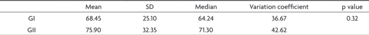 Table 4. Correlation between speech reaction time and speech  muscle activity.
