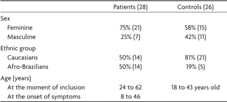 Table 2. Patients characteristics related to gender, ethnic group and age compared  to the control group