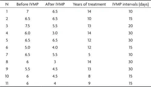 Table 5. EDDS before and after IVMP, years of treatment and IVMP intervals.