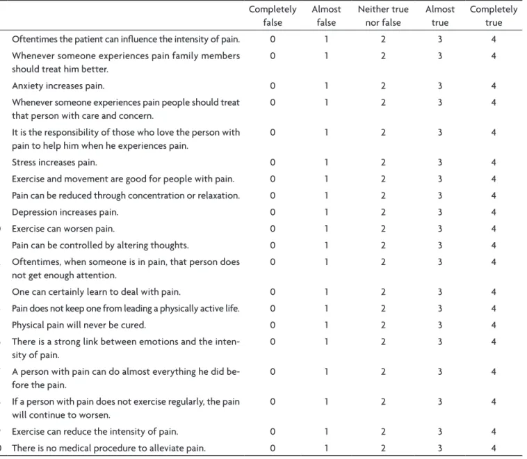 Table 1. Survey of chronic pain attitudes-professionals. 