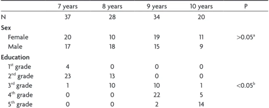 Table 1. Demographic characteristics.