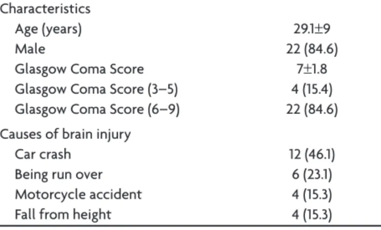 Table 1. Demographic characteristics of the 26 patients who have  suffered brain injury