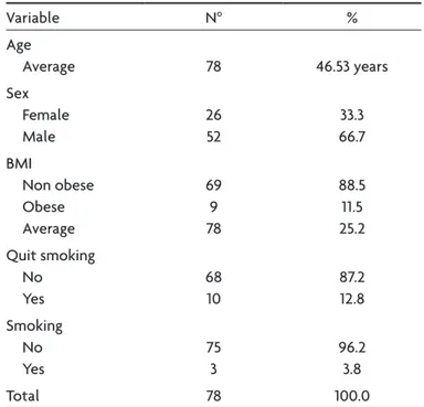 Table 1. General characteristics of the sample.