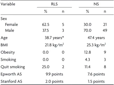 Table 2. Demographic characteristics and daytime sleepiness  scale scores in the 2 groups – Individuals with RLS and individuals  without the syndrome.
