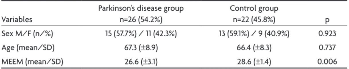 Table 2. Comparison of Body Image Perception and Auto-concept betwen PD patients and Control.