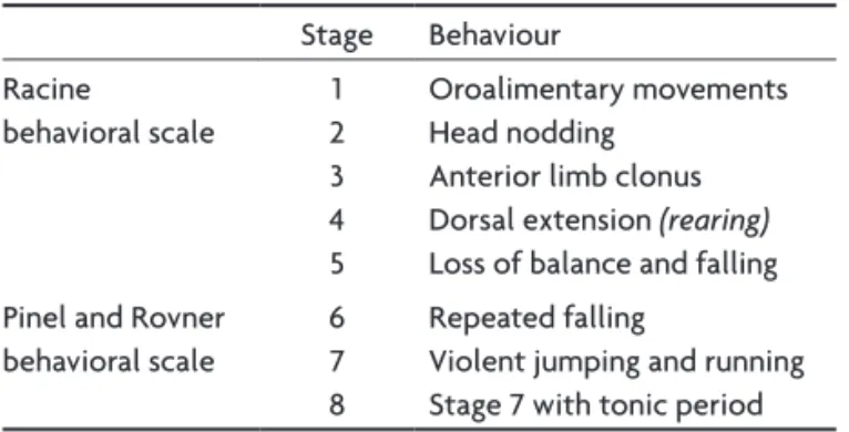 Table 1. Behavioral seizure classiication.