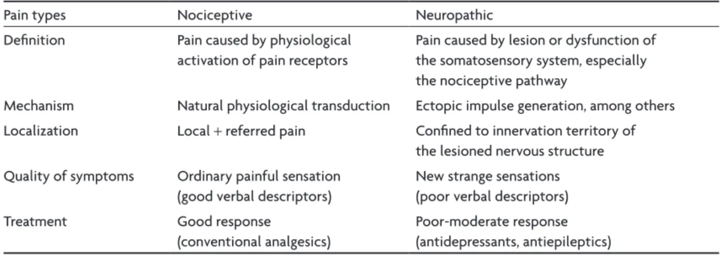 Table 2. Differences between nociceptive and neuropathic pain (modiied from Serra 7 , 2006).