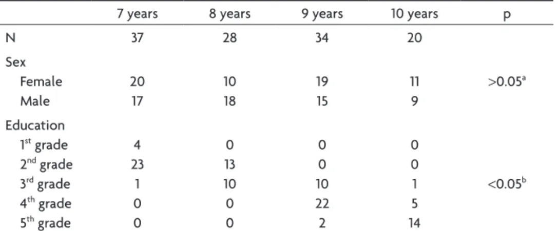 Table 1. Demographic characteristics.