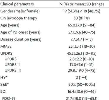 Table 1. Demographic and clinical features of 37 patients with  Parkinson’s disease (PD).