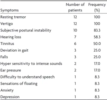 Table 3. Evaluation of the physical, functional and emotional aspects pre and post treatment