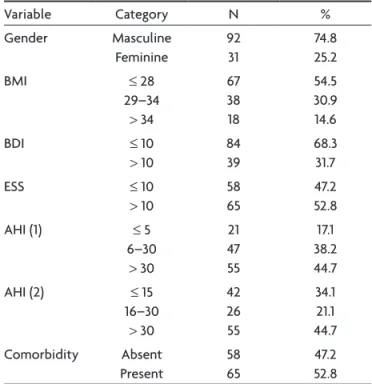 Table 2. Correlation among several characteristics.