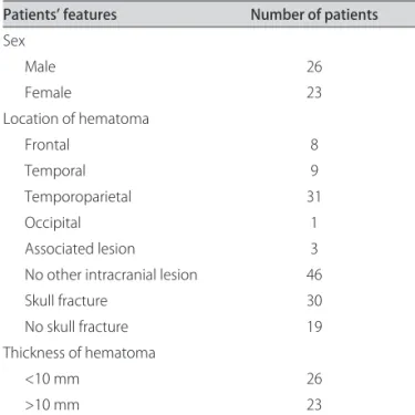 Table 4. Patient distribution according to outcome and follow-up.