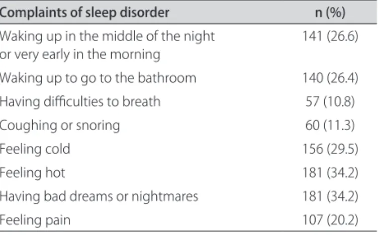 Table 3. Distribution of the incidence of frequency sleep  complaints (at least once a week).