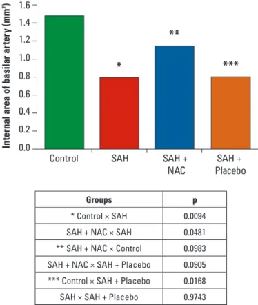 Graphic 1. [A] Mortality rate of experimental model. [B] Experimen- Experimen-tal model