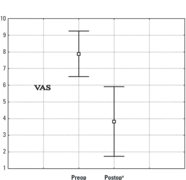 Fig 6.  Long-term results among patients with motor cortex stimu- stimu-lation, comparing the preoperative visual analog scale (VAS) score  (preop) and the postoperative VAS score at the end of the  follow-up period (postop)ª  (p&lt; 0.000001).
