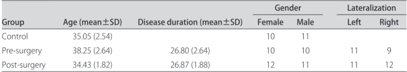 Table 1. Demographics.