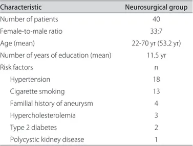 Table 1. Patients characteristics.