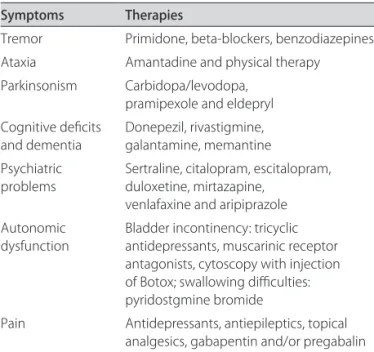 Table 2. Therapeutic interventions in FXTAS patients.
