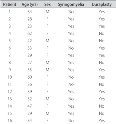 Table 1. Clinical and radiological summary of the patients.