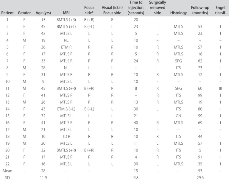 table 1. Patient data. 