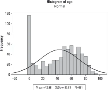 Fig 1. Distribution of the patients who underwent E-EEG.