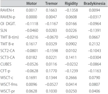 Table 4. Association measures among the means of the Motor  scores in section III of UPDRS or scores separate from section III and  results of tests of executive functions modalities studied