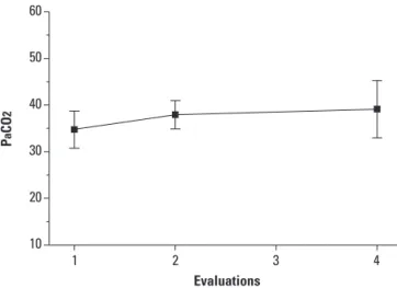 Table 2.  Spearman’s correlation coeicient between respiratory  and nutritional parameters 