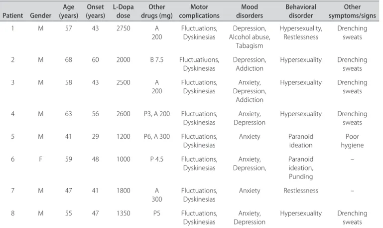 Table 1.  Demographics and clinical data of patients with LS.