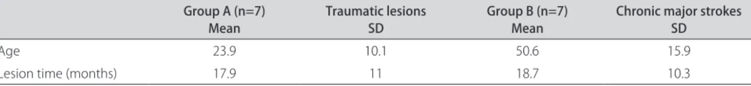 Table 1.  Patient data.