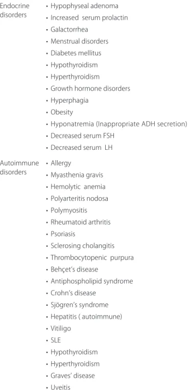 Table 3. Endocrine and autoimmune disorders associated with  neuromyelitis optica.