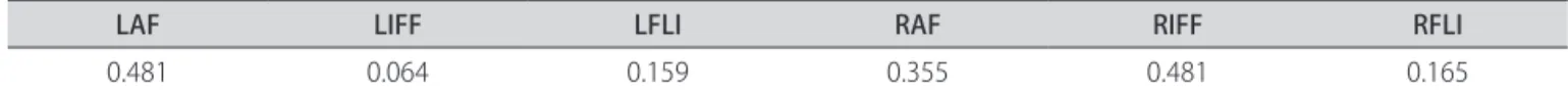 Table 1. P value for the Mann-Whitney* test to compare number of ibers between PPA group and control group