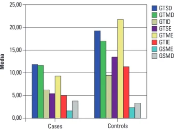 Table 4.  P values for the Wilcoxon for comparison of cortical volumes between hemispheres.