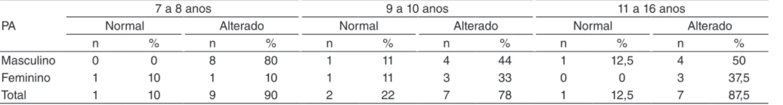 Figura 1. Exemplo dos traçados do Potencial Evocado Auditivo com estímulo de fala