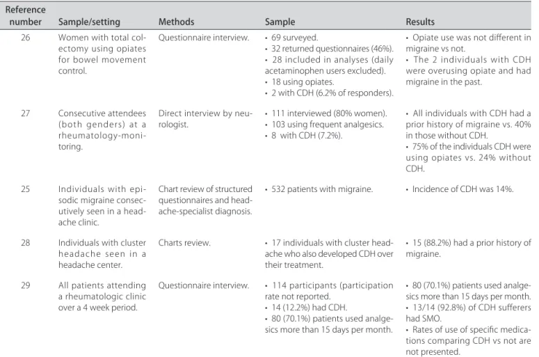 Table 1. Summary of clinic based studies.
