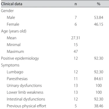 Table 1.  Anamnesis data of the patients.