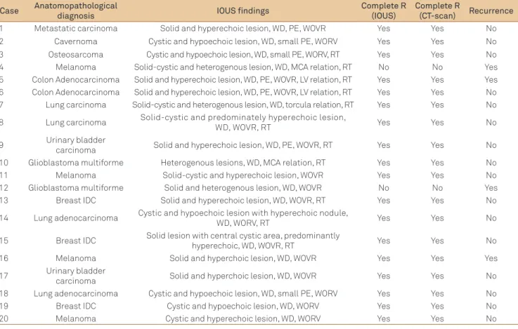 Table 1. Patients and data.